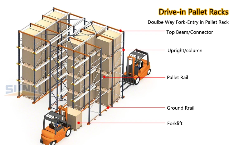 Large Bearing Capacity Warehouse Adjustable Drive in Rack