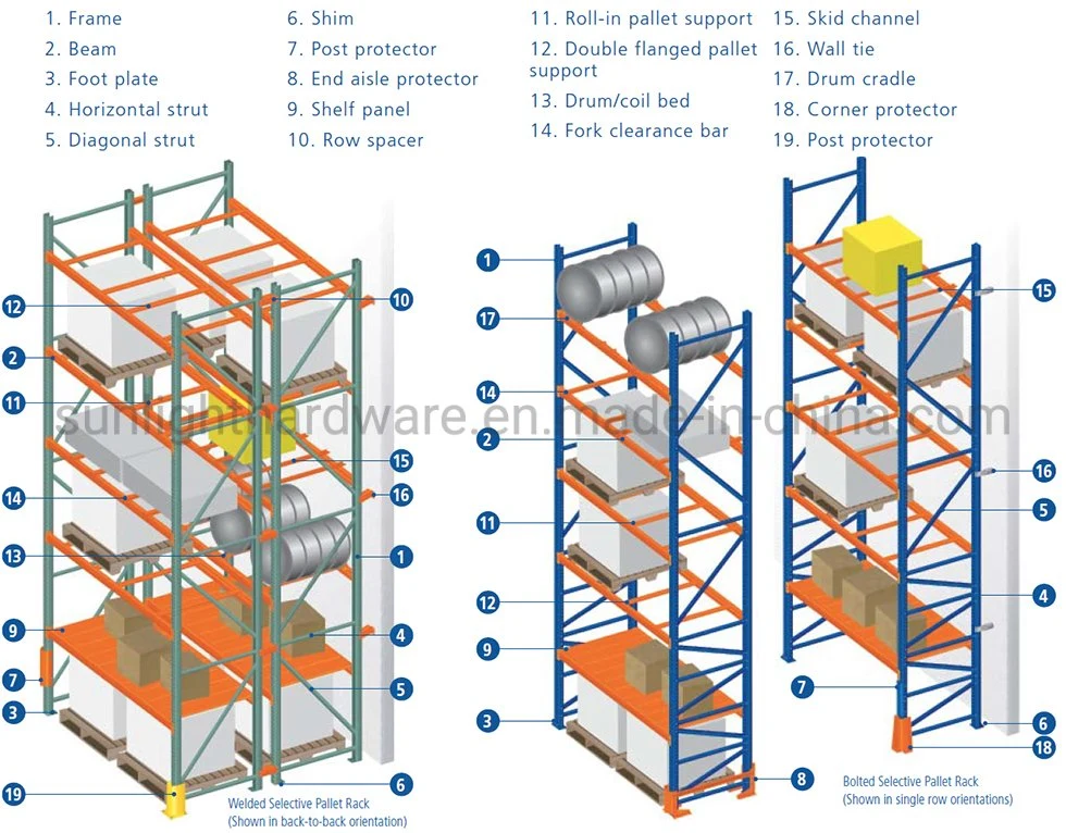 Warehouse Rack Storage Shelving X Rack Double Deep Pallet Racking Mezzanine Floor System Open Rack Price