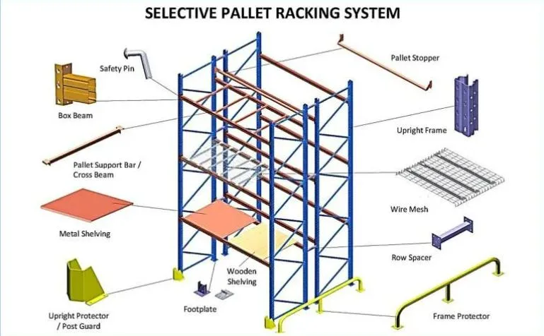 Selective Pallet Racking Drive in Rack Shuttle Rack System Double Deep Rack