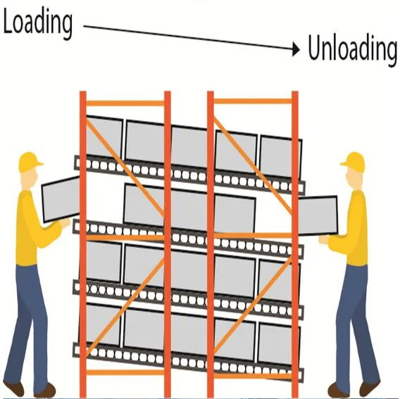 Fifo China Storage Shelving Gravity Carton Flow Rack Flow Through Racks Roller Storage Rack From China Supplier